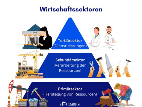 cetoren|Wirtschaftssektoren • einfach erklärt [mit Video]